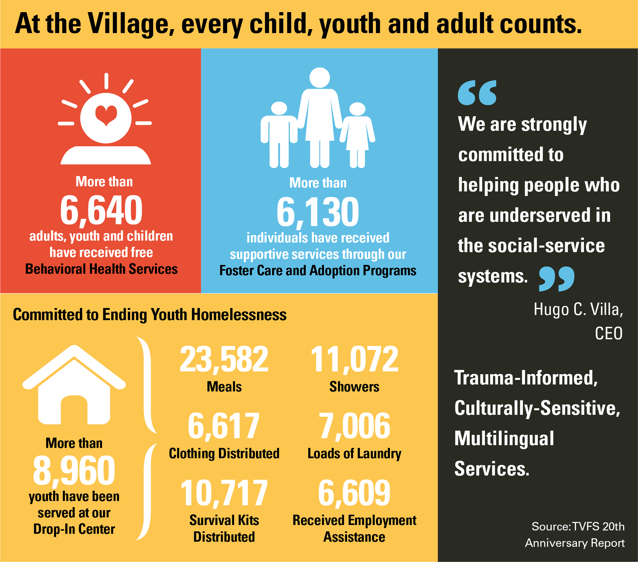 thevillage-impact-graphic thevillage-impact-graphic